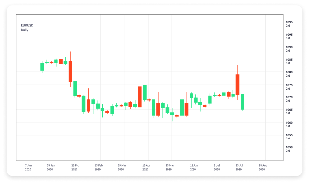 Understanding ECN Forex Trading A Comprehensive Guide 1729897047